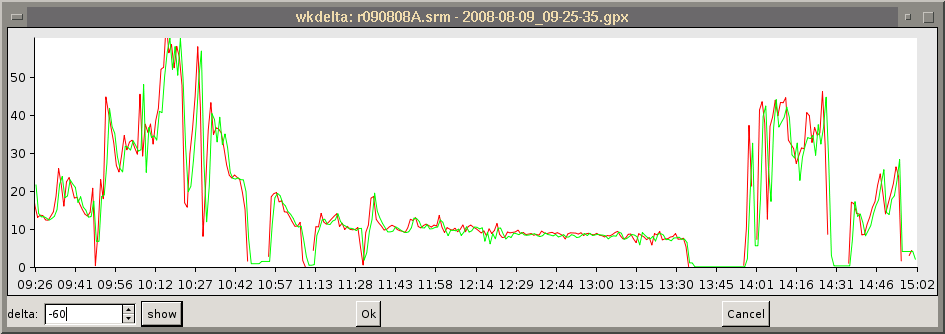 Delta Plot