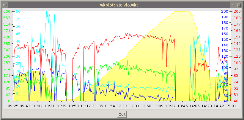 Gtk Charts